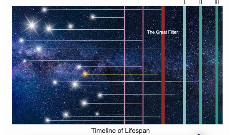 La rana bollita e il Grande Filtro