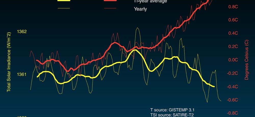Principio di autorità e Riscaldamento Globale Antropogenico